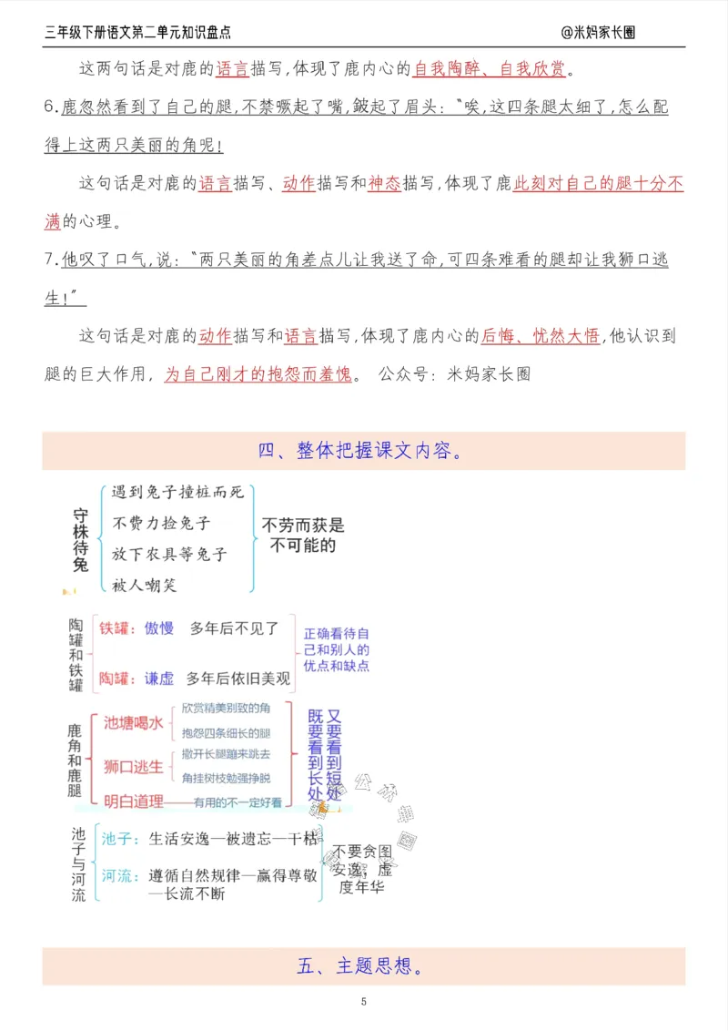 《008.24春语文三年级下册第二单元知识盘点十大专项（有答案）公众号：米妈家长圈_小学1-6年级全科全套_1-6年级全科下册_三年级_其他补充资料_语文资料》第5页预览