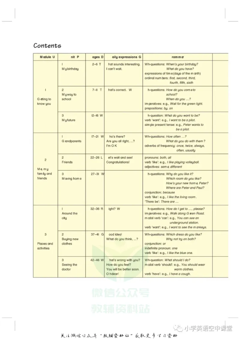 《五年级上册英语上海牛津版电子课本_光塔笔记小学教辅_2025秋电子课本小学科目-新教材_全部版本•小学英语电子课本_沪教版小学英语课本上海》第3页预览