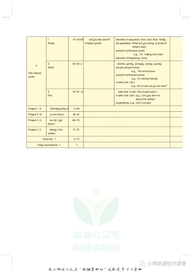 《五年级上册英语上海牛津版电子课本_光塔笔记小学教辅_2025秋电子课本小学科目-新教材_全部版本•小学英语电子课本_沪教版小学英语课本上海》第5页预览