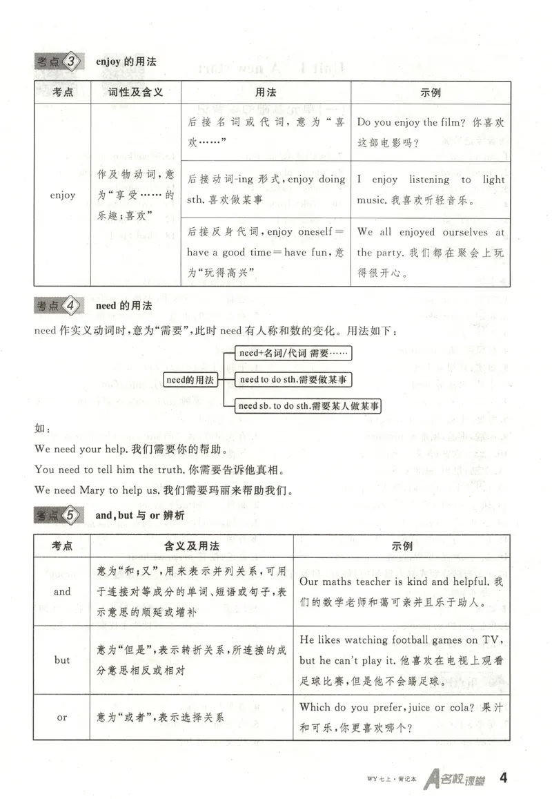 《2025《名校课堂•全国》七上英语(外研版)背记本_初中全科目同步习题+精品试卷（7-9年级）_25秋初中英语《同步习题+精品试卷》_初中英语（外研版）试卷_《名校课堂》24秋》第7页预览