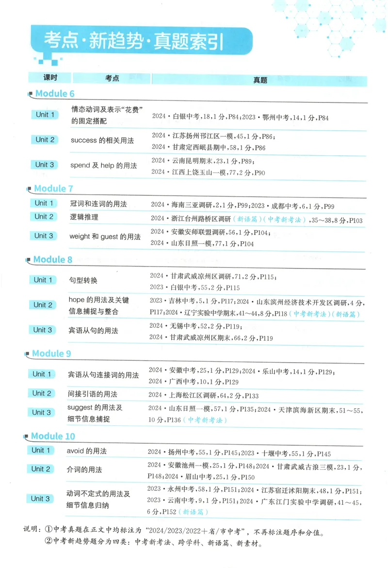 《2025《实验班提优训练》英语8下(外研)_初中全科目同步习题+精品试卷（7-9年级）_25秋初中英语《同步习题+精品试卷》_初中英语（外研版）试卷_《实验班提优训练》25春》第8页预览