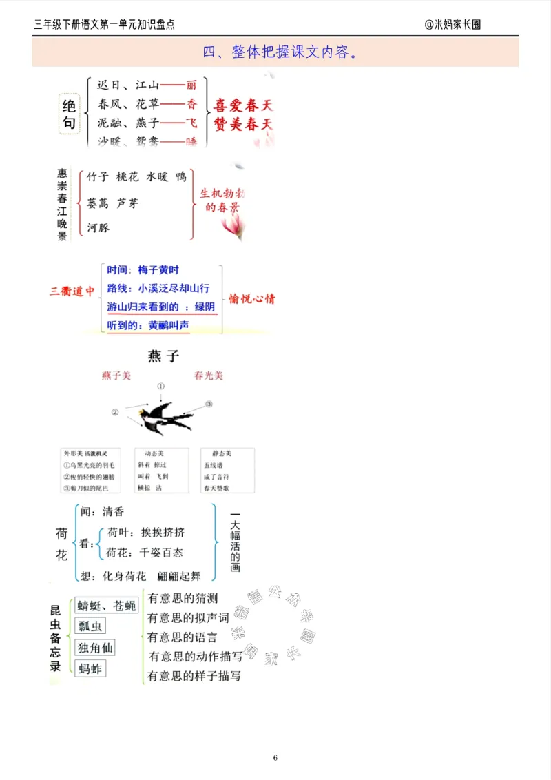 《008.24春语文三年级下册第一单元知识盘点十大专项（有答案）公众号：米妈家长圈_小学1-6年级全科全套_1-6年级全科下册_三年级_其他补充资料_语文资料》第6页预览
