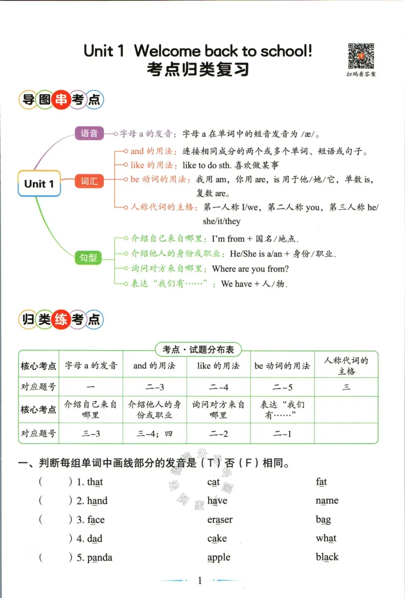 《006.24春人教PEP英语黄冈随堂笔记三年级下册培优手册公众号：米妈家长圈_小学1-6年级全科全套_1-6年级全科下册_三年级_其他补充资料_英语人教PEP资料》第3页预览