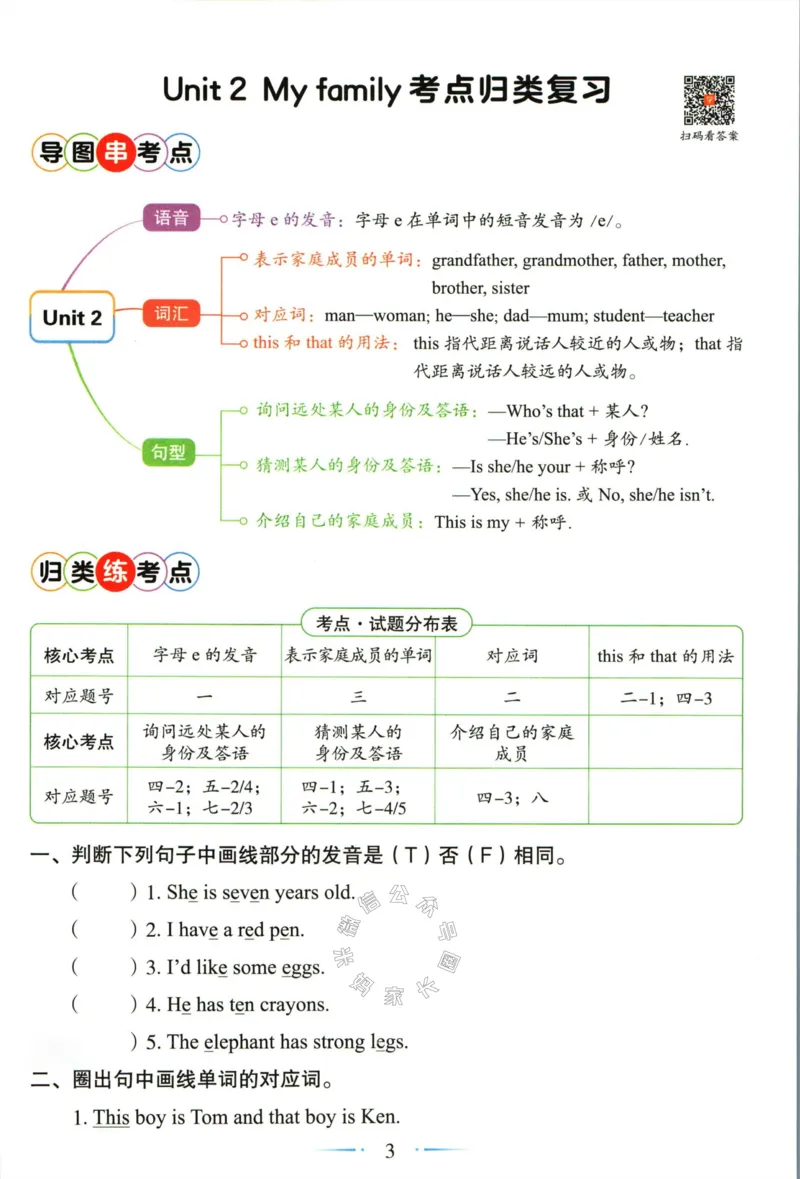 《006.24春人教PEP英语黄冈随堂笔记三年级下册培优手册公众号：米妈家长圈_小学1-6年级全科全套_1-6年级全科下册_三年级_其他补充资料_英语人教PEP资料》第5页预览
