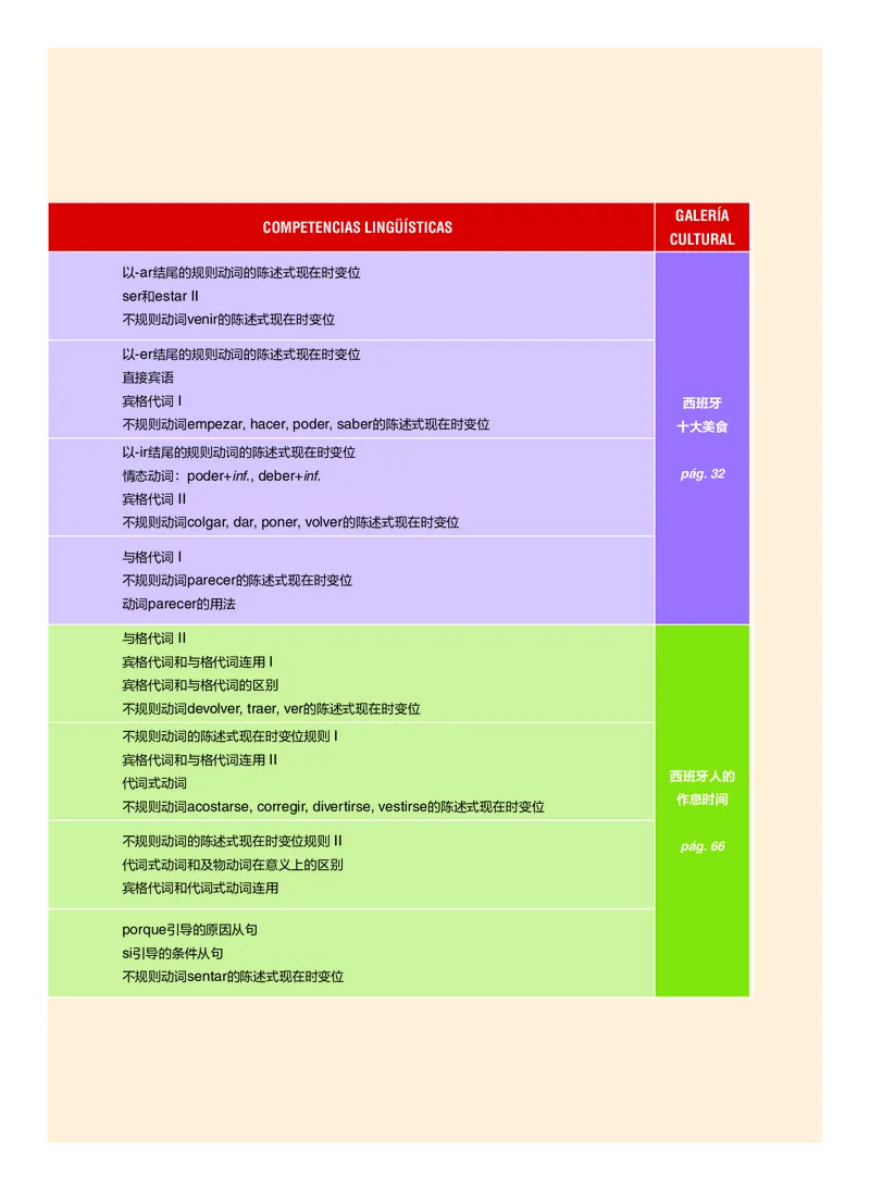 《外研版七年级必修I下册(2024秋版)西班牙语电子课本-社学整理_2025秋电子课本初中科目-新教材_全部版本•初中西班牙语课本_外研版》第6页预览
