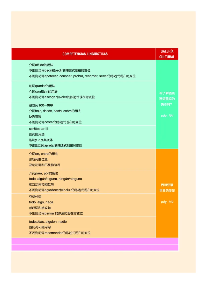 《外研版七年级必修I下册(2024秋版)西班牙语电子课本-社学整理_2025秋电子课本初中科目-新教材_全部版本•初中西班牙语课本_外研版》第8页预览