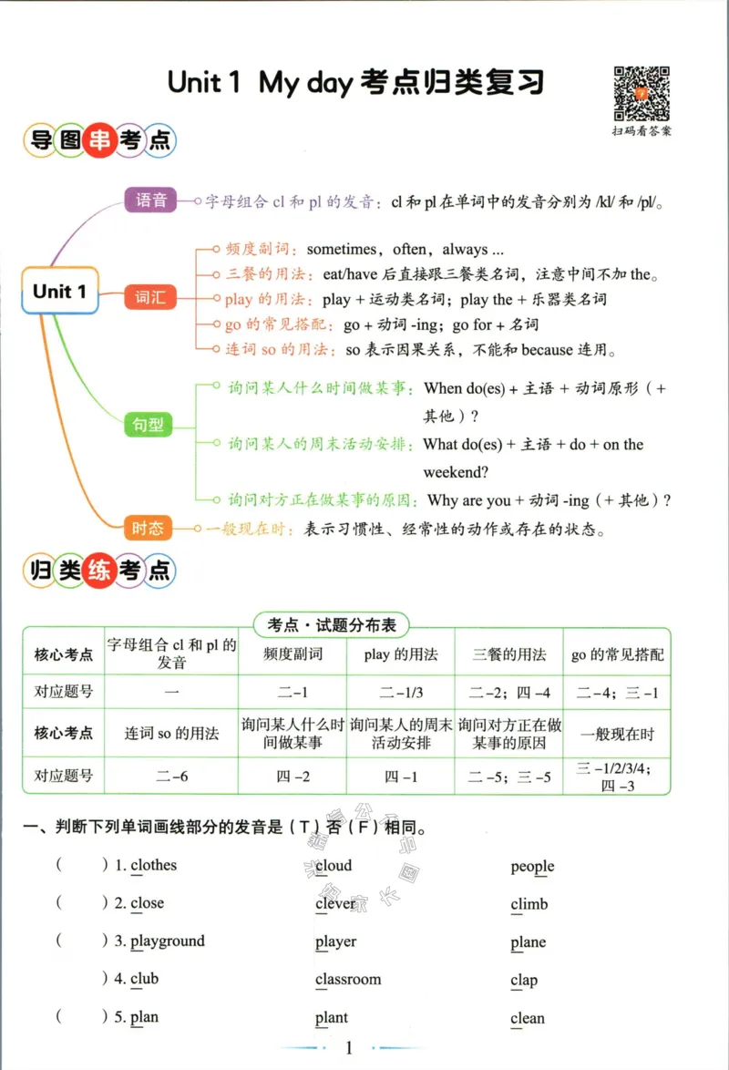 《006.24春人教PEP英语黄冈随堂笔记五年级下册培优手册公众号：米妈家长圈_小学1-6年级全科全套_1-6年级全科下册_五年级_其他补充资料_教辅系列_英语人教PEP资料》第3页预览
