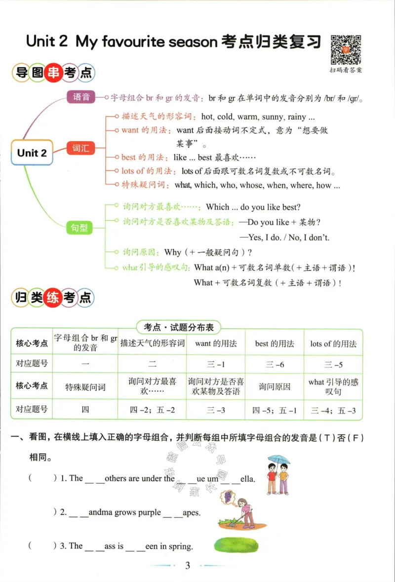 《006.24春人教PEP英语黄冈随堂笔记五年级下册培优手册公众号：米妈家长圈_小学1-6年级全科全套_1-6年级全科下册_五年级_其他补充资料_教辅系列_英语人教PEP资料》第5页预览