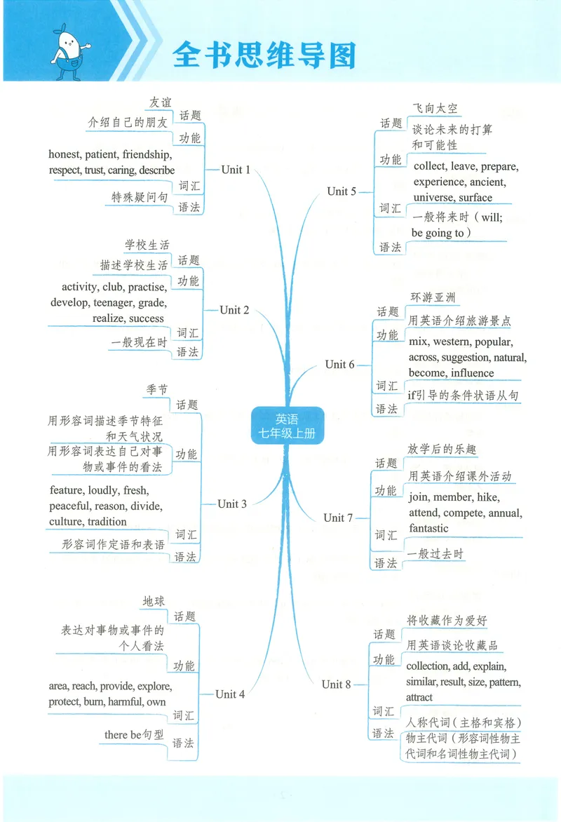 《53-初中同步-7上-英语沪教牛津版全练版_初中全科目同步习题+精品试卷（7-9年级）_25秋初中英语《同步习题+精品试卷》_初中英语（沪教牛津版）试卷_七年级上册（24秋新教材）》第10页预览
