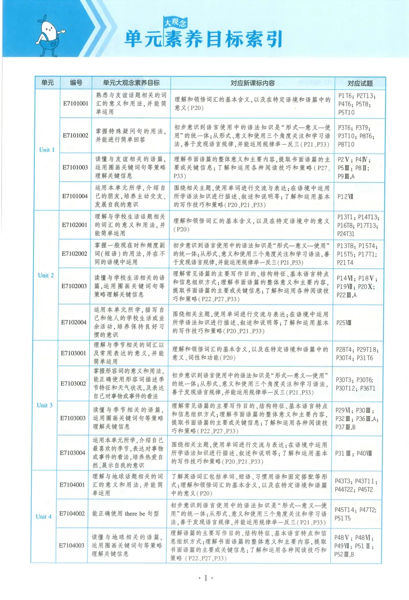 《53-初中同步-7上-英语沪教牛津版全练版_初中全科目同步习题+精品试卷（7-9年级）_25秋初中英语《同步习题+精品试卷》_初中英语（沪教牛津版）试卷_七年级上册（24秋新教材）》第6页预览