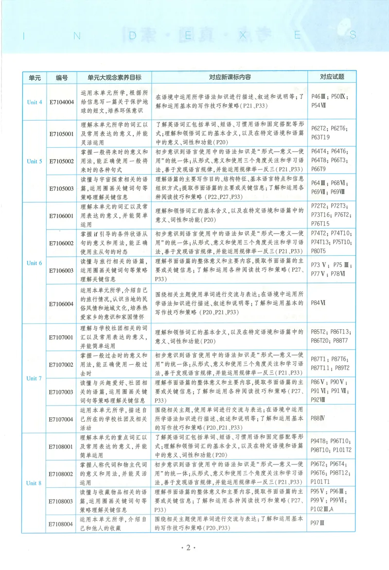《53-初中同步-7上-英语沪教牛津版全练版_初中全科目同步习题+精品试卷（7-9年级）_25秋初中英语《同步习题+精品试卷》_初中英语（沪教牛津版）试卷_七年级上册（24秋新教材）》第7页预览