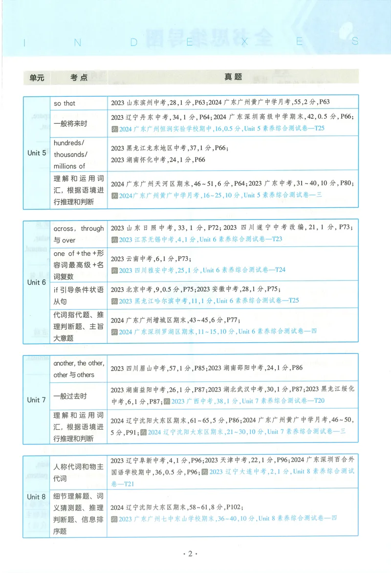 《53-初中同步-7上-英语沪教牛津版全练版_初中全科目同步习题+精品试卷（7-9年级）_25秋初中英语《同步习题+精品试卷》_初中英语（沪教牛津版）试卷_七年级上册（24秋新教材）》第9页预览