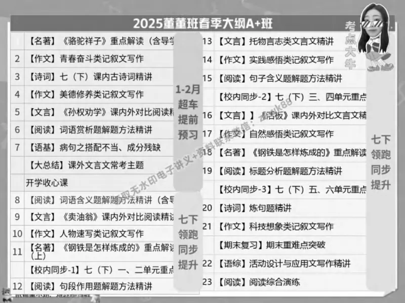 《01.课堂笔记主讲课中笔记_2025初一网课_25初一语文_25初一董俣语文（作业帮）_春季上-寒假班A+_课堂笔记》第5页预览