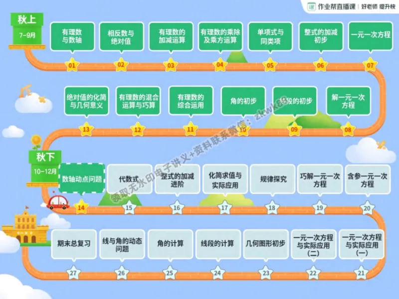 《01.课堂笔记主讲课中笔记_2025初一网课_25初一数学_25初一赵岩数学（作业帮）_秋季下-秋季班A+_课堂笔记》第3页预览
