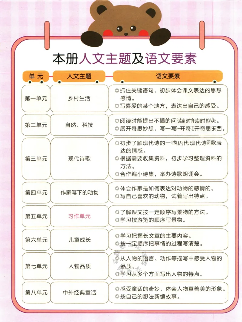 《011.名校课堂新解新教材四年级下册语文公众号：米妈家长圈_小学1-6年级全科全套_1-6年级全科下册_四年级_其他补充资料_语文资料》第4页预览