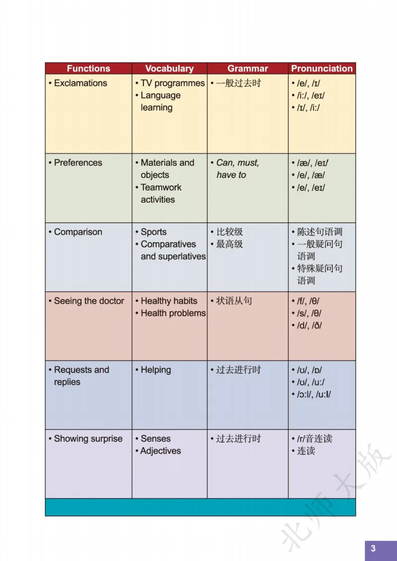 《义务教育教科书·英语八年级上册_光塔笔记初中课本_初中英语_北师大》第5页预览