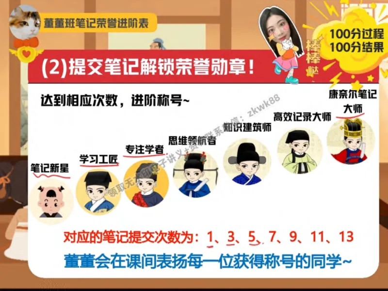 《01.课堂笔记主讲课中笔记_1020171507_2025初一网课_25初一语文_25初一董俣语文（作业帮）_秋季下-秋季班A+_课堂笔记》第10页预览