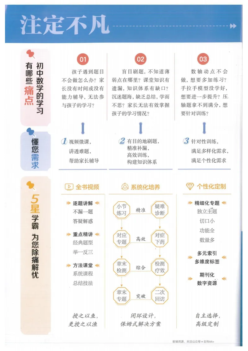 《2026版5星学霸同步培优•人教版数学•8年级上册_初中全科目同步习题+精品试卷（7-9年级）_25秋初中数学《同步习题+精品试卷》_初中数学人教版试卷_初中数学人教版7-9年级上册》第2页预览