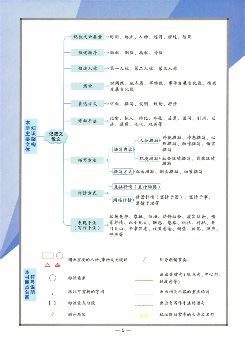《2024版《状元大课堂》7年级语文上_初中各科《状元大课堂导学案》_7-9上册_初中语文《状元大课堂》导学案》第10页预览
