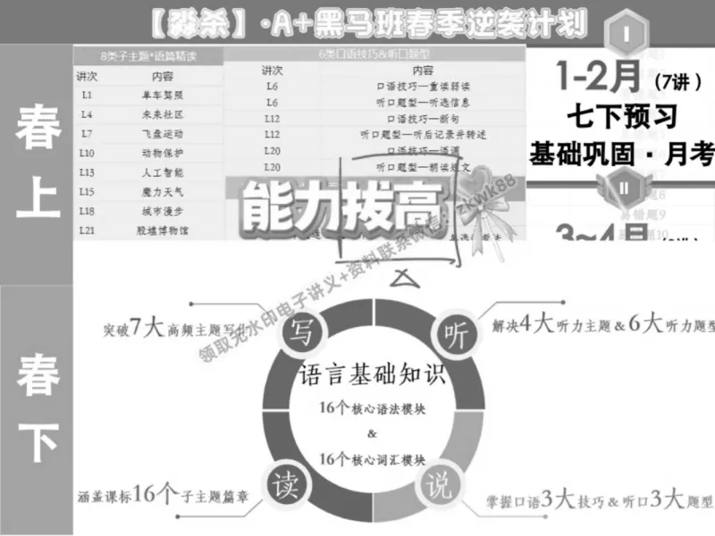 《01.课堂笔记主讲课中笔记_2025初一网课_25初一英语_25初一林淼英语（作业帮）_春季上-寒假班A+_课堂笔记》第10页预览