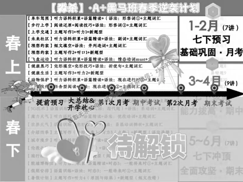 《01.课堂笔记主讲课中笔记_2025初一网课_25初一英语_25初一林淼英语（作业帮）_春季上-寒假班A+_课堂笔记》第6页预览