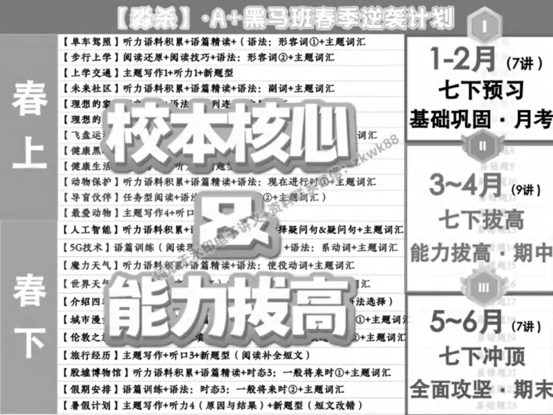 《01.课堂笔记主讲课中笔记_2025初一网课_25初一英语_25初一林淼英语（作业帮）_春季上-寒假班A+_课堂笔记》第7页预览