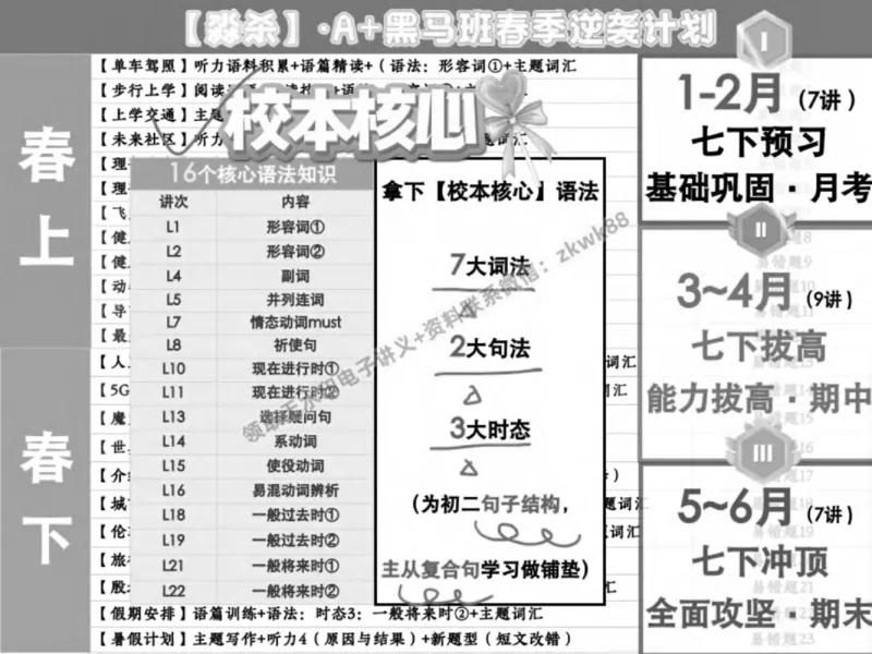《01.课堂笔记主讲课中笔记_2025初一网课_25初一英语_25初一林淼英语（作业帮）_春季上-寒假班A+_课堂笔记》第8页预览