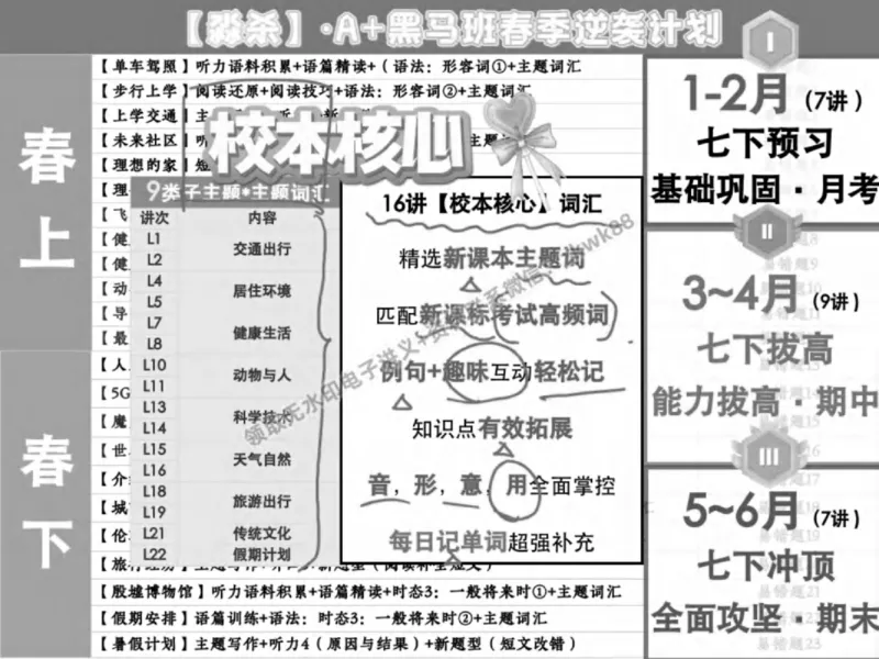 《01.课堂笔记主讲课中笔记_2025初一网课_25初一英语_25初一林淼英语（作业帮）_春季上-寒假班A+_课堂笔记》第9页预览