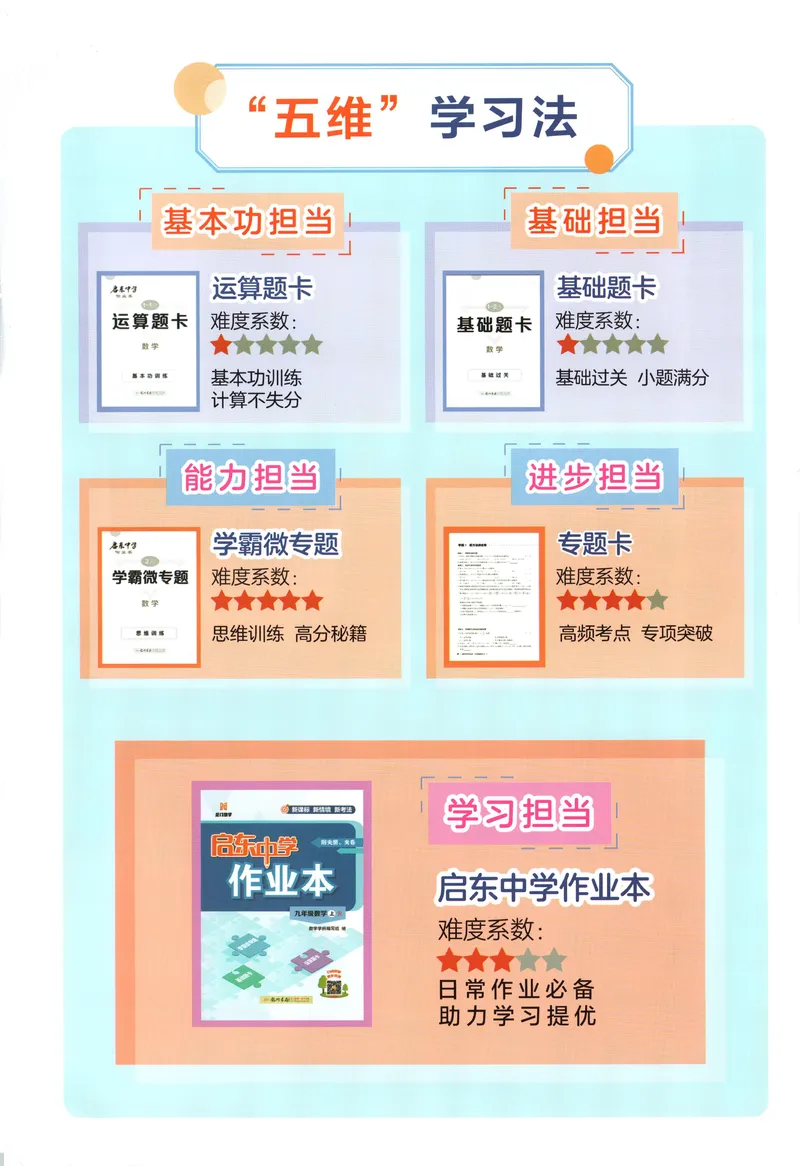 《2026版初中《启东中学作业本》9年级上册(数学)(人教)_初中全科目同步习题+精品试卷(7-9年级)_25秋初中数学《同步习题+精品试卷》_初中数学人教版试卷_《启东中学作业本》25秋》第3页预览