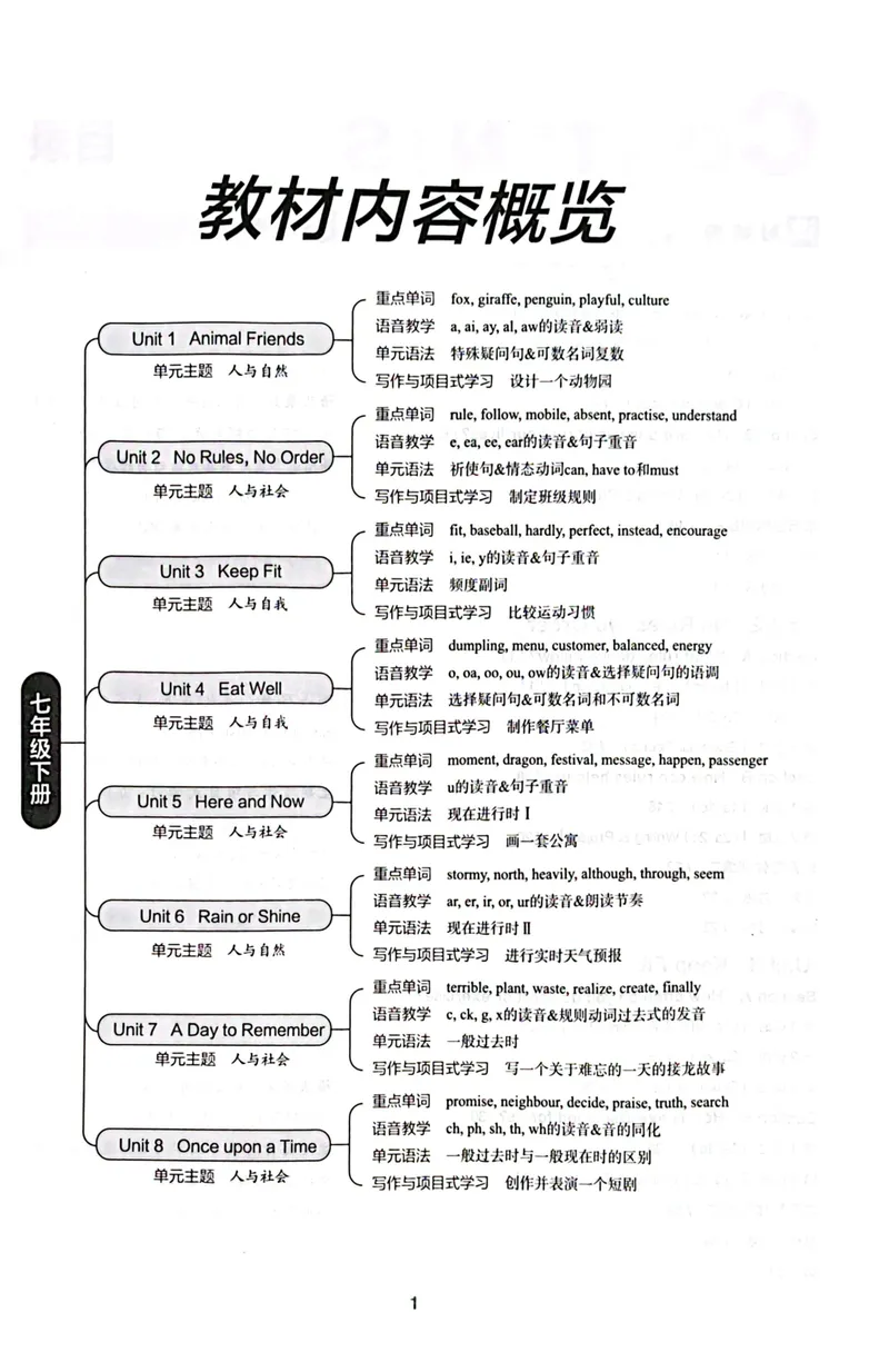 《2025英语《全品作业本》7下(RJ)_初中全科目同步习题+精品试卷（7-9年级）_25秋初中英语《同步习题+精品试卷》_初中英语（人教版）试卷_初中英语7-9年级下册_《全品作业本》25春》第2页预览