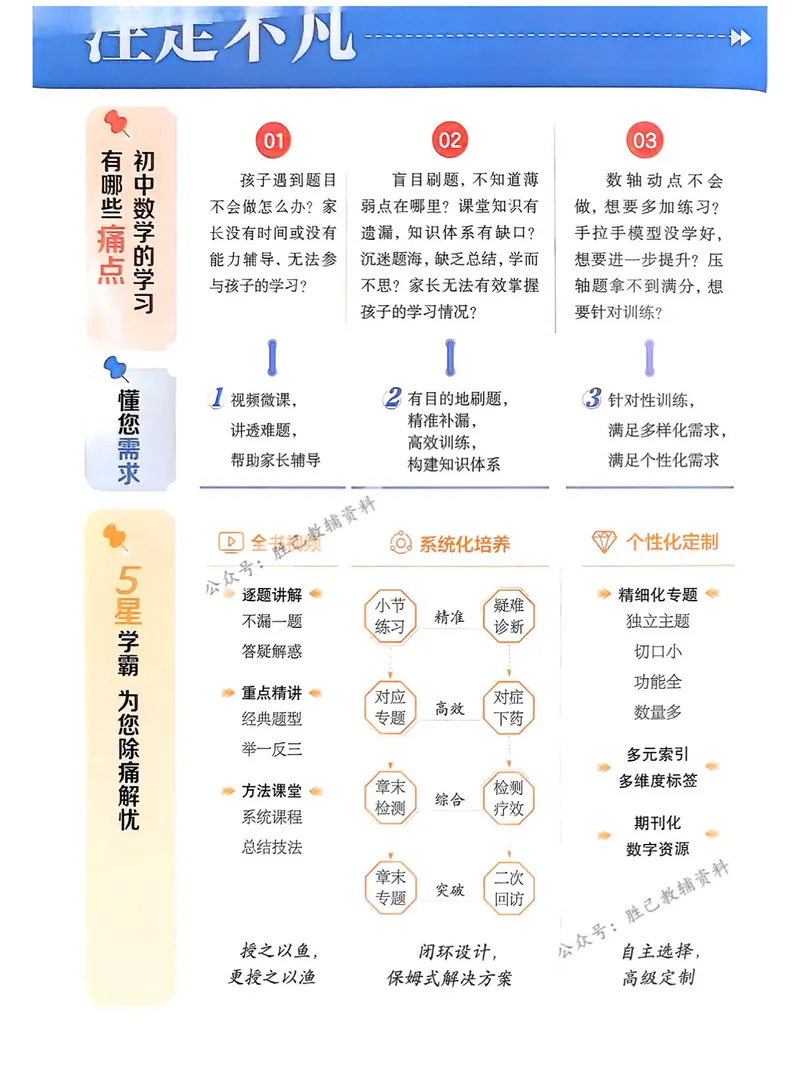 《2026版5星学霸同步培优•人教版数学•9年级全一册_初中全科目同步习题+精品试卷(7-9年级)_25秋初中数学《同步习题+精品试卷》_初中数学人教版试卷_初中数学人教版7-9年级上册》第2页预览