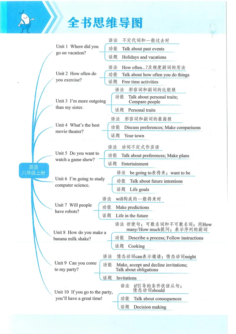 《53-初中同步-8上-英语人教版全练版_初中全科目同步习题+精品试卷（7-9年级）_25秋初中英语《同步习题+精品试卷》_初中英语（人教版）试卷_初中英语7-9年级上册_《53全练版》2024秋》第10页预览