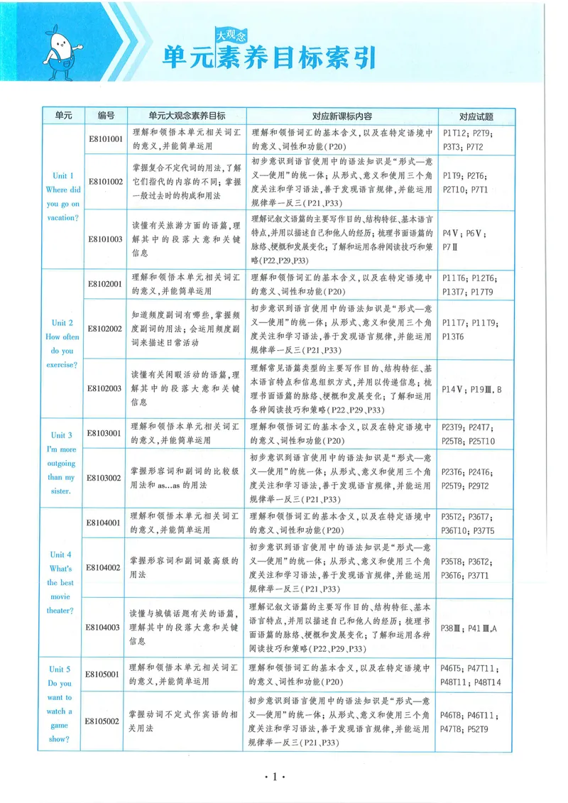《53-初中同步-8上-英语人教版全练版_初中全科目同步习题+精品试卷（7-9年级）_25秋初中英语《同步习题+精品试卷》_初中英语（人教版）试卷_初中英语7-9年级上册_《53全练版》2024秋》第6页预览