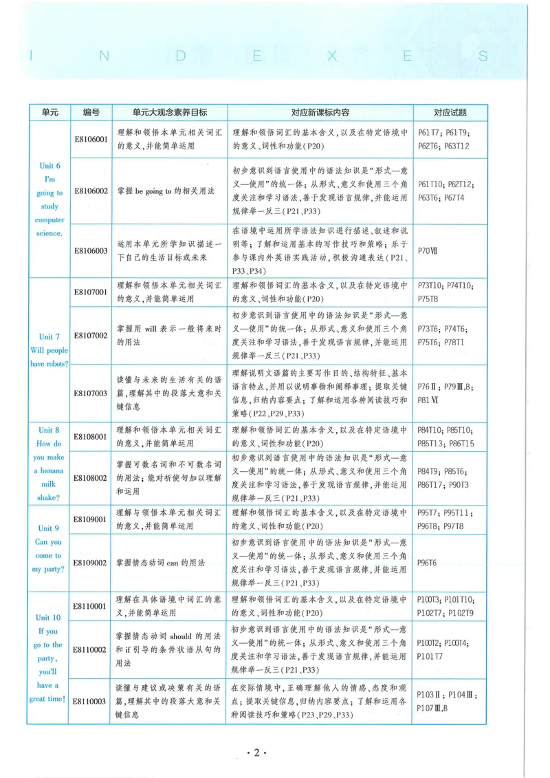 《53-初中同步-8上-英语人教版全练版_初中全科目同步习题+精品试卷（7-9年级）_25秋初中英语《同步习题+精品试卷》_初中英语（人教版）试卷_初中英语7-9年级上册_《53全练版》2024秋》第7页预览