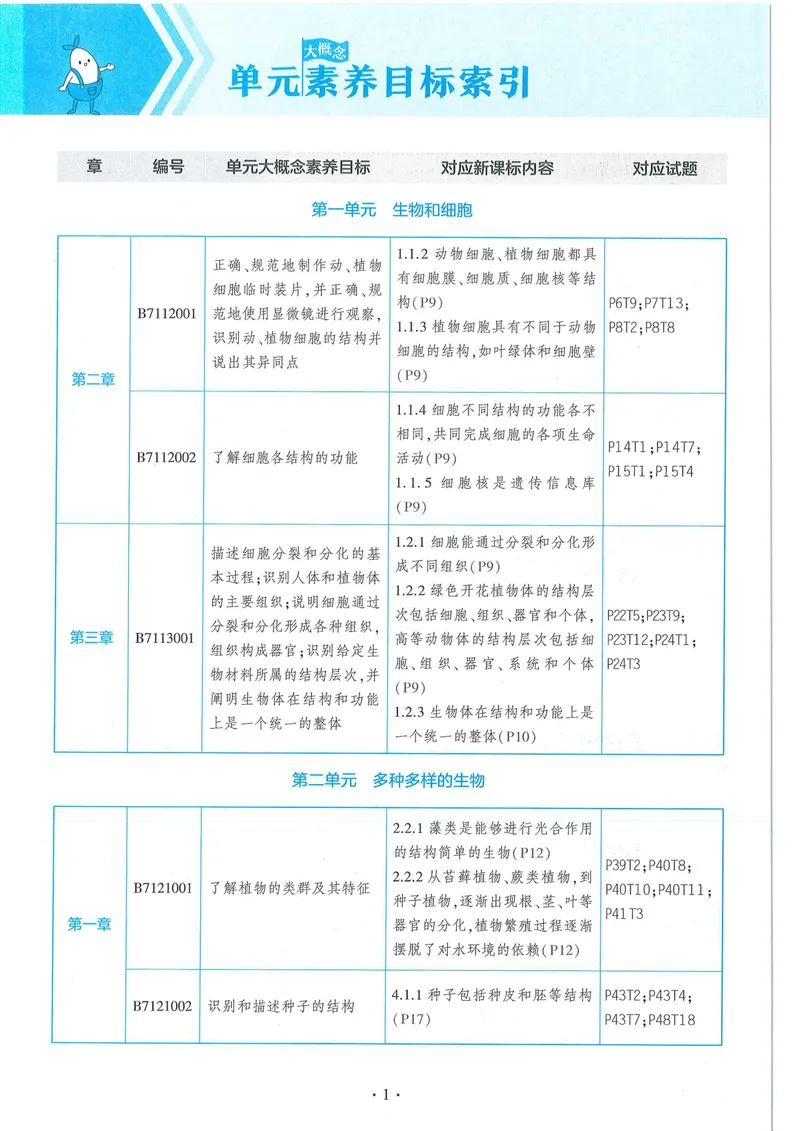 《53-初中同步-7上-生物人教版全练版_初中全科目同步习题+精品试卷（7-9年级）_25秋初中生物《同步习题+精品试卷》_初中生物试卷（人教版）_《53全练版》2024秋》第6页预览