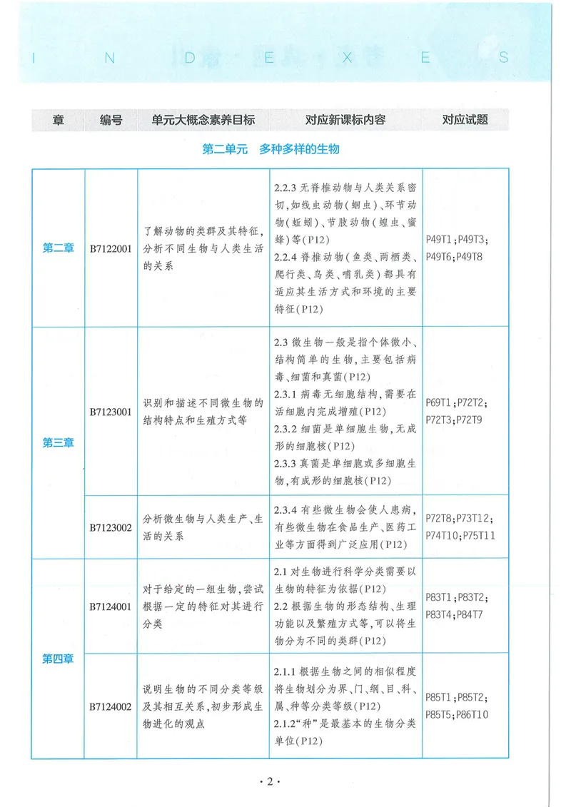 《53-初中同步-7上-生物人教版全练版_初中全科目同步习题+精品试卷（7-9年级）_25秋初中生物《同步习题+精品试卷》_初中生物试卷（人教版）_《53全练版》2024秋》第7页预览
