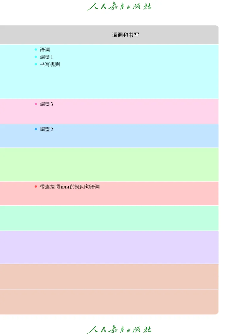 《义务教育教科书俄语7年级全一册（2024秋）_光塔笔记初中课本_初中二外（日俄德法西班牙）_初中俄语》第6页预览