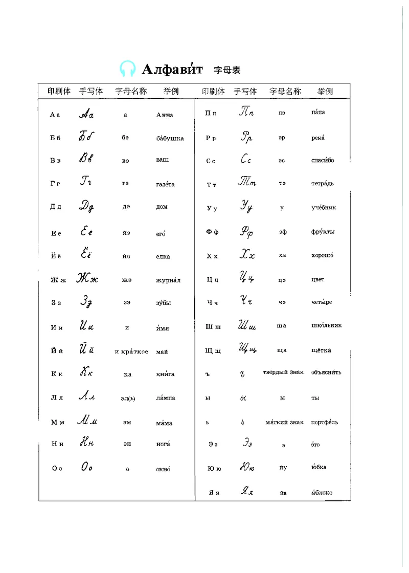 《义务教育教科书俄语7年级全一册_光塔笔记初中课本_初中二外（日俄德法西班牙）_初中俄语》第3页预览