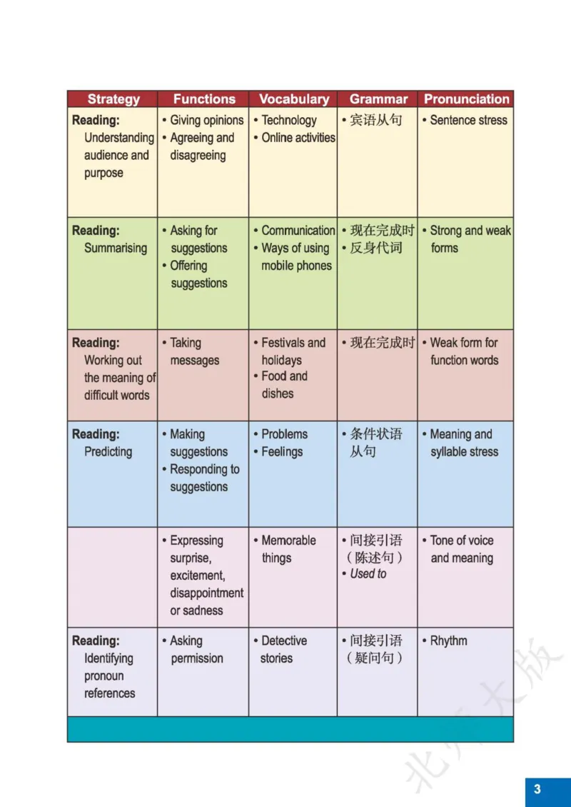 《义务教育教科书·英语八年级下册_光塔笔记初中课本_初中英语_北师大》第5页预览