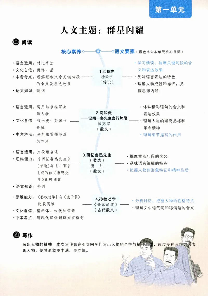 《2024版《状元大课堂》7年级语文下_初中各科《状元大课堂导学案》_7-9下册》第10页预览