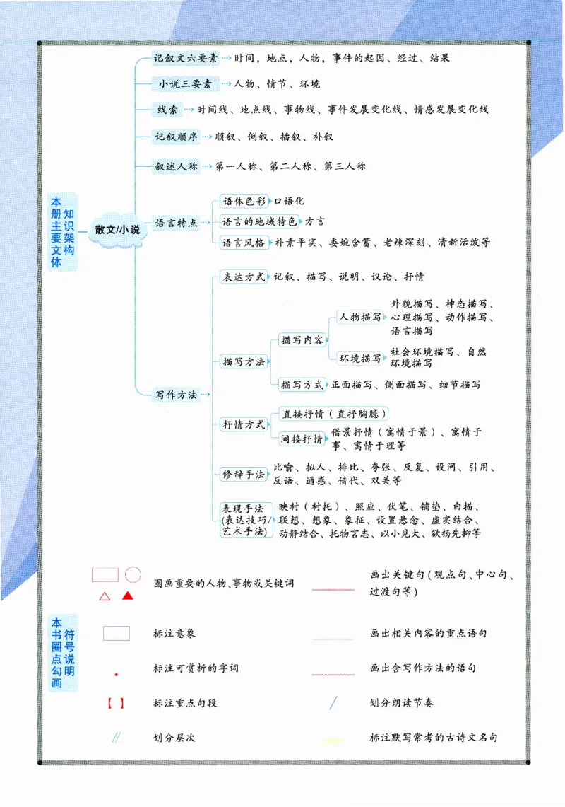 《2024版《状元大课堂》7年级语文下_初中各科《状元大课堂导学案》_7-9下册》第9页预览
