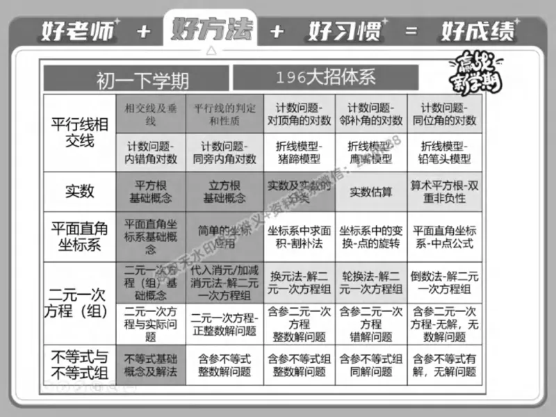 《01.课堂笔记主讲课中笔记_2025初一网课_25初一数学_25初一赵岩数学（作业帮）_春季上-寒假班A+_课堂笔记》第8页预览