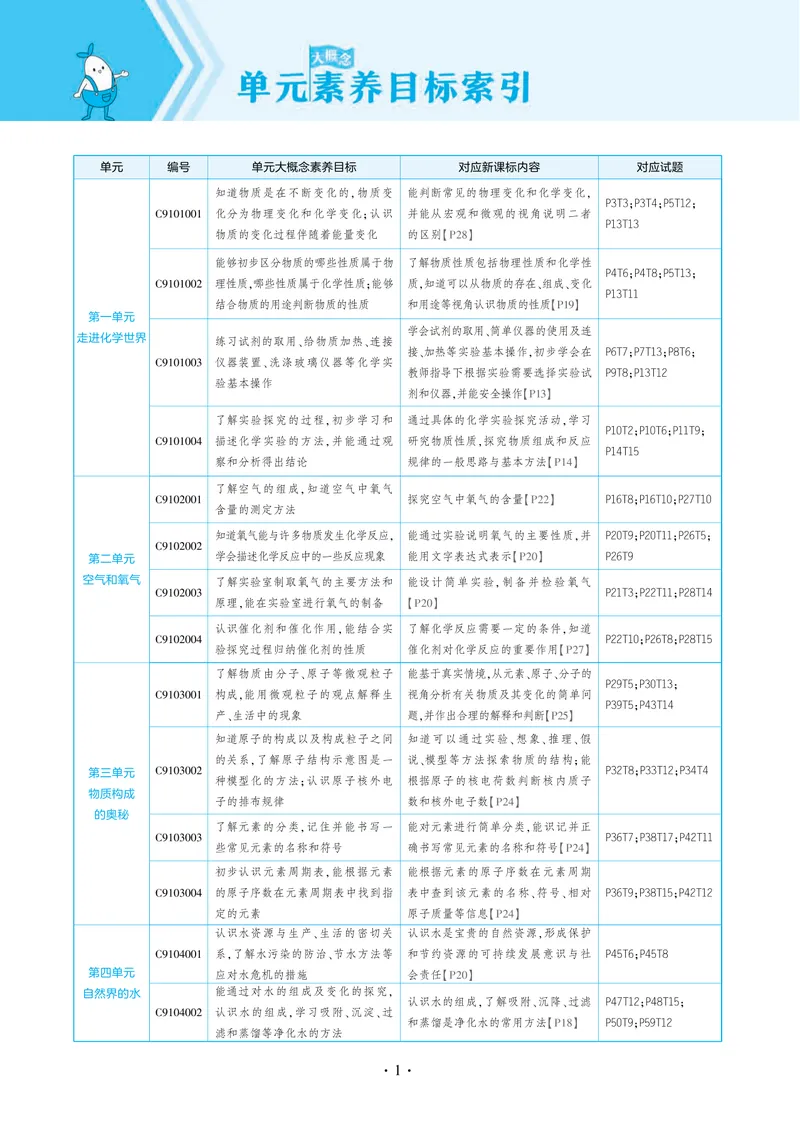 《53-初中同步-9上-化学人教版全练版_初中全科目同步习题+精品试卷（7-9年级）_25秋初中化学《同步习题+精品试卷》_初中化学（人教版）试卷_《53全练版》2024秋》第8页预览