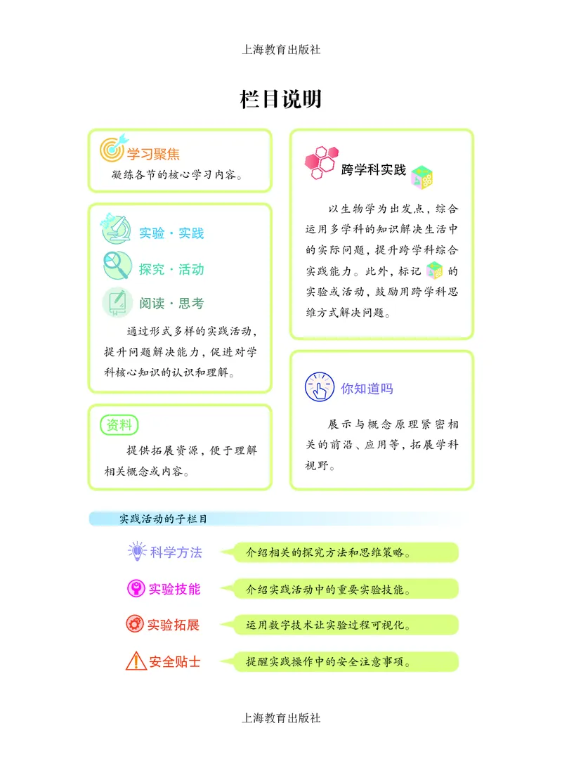 《8年级上册（2025秋）_光塔笔记初中课本_初中生物学_沪教版五四制》第5页预览