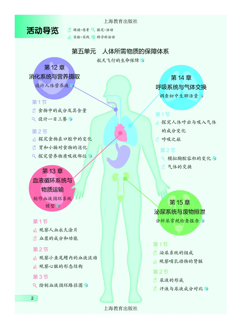 《8年级上册（2025秋）_光塔笔记初中课本_初中生物学_沪教版五四制》第9页预览