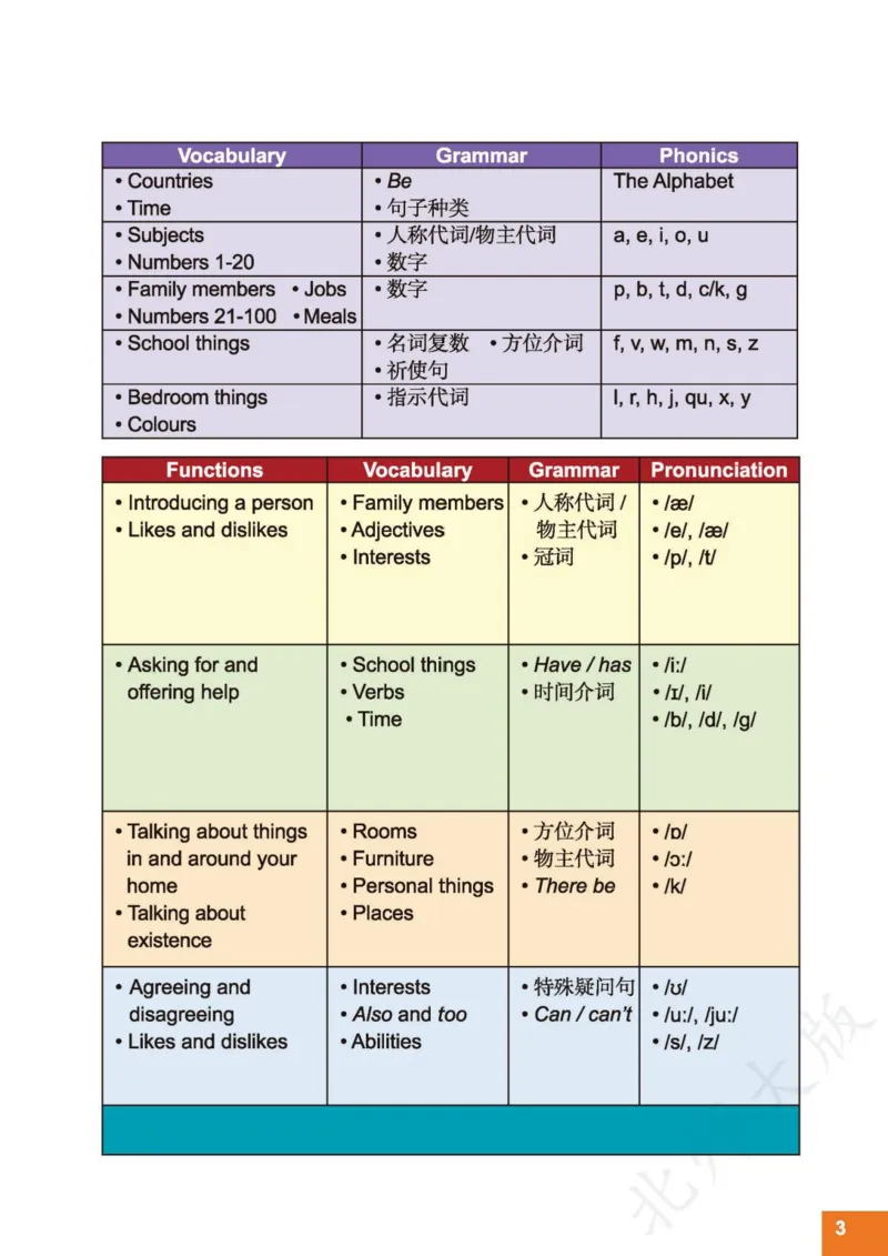 《义务教育教科书·英语七年级上册_光塔笔记初中课本_初中英语_北师大》第5页预览
