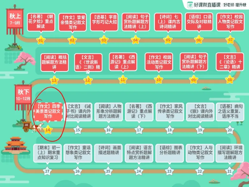 《01.课堂笔记主讲课中笔记_2025初一网课_25初一语文_2025初一语文贾慧芳A+秋下_00.课堂笔记》第4页预览