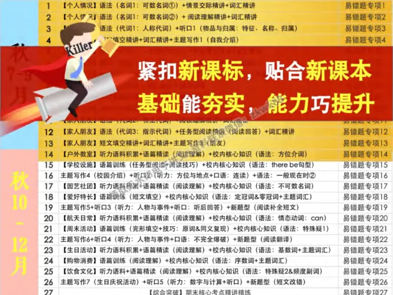 《01.课堂笔记主讲课中笔记_1020171518_2025初一网课_25初一英语_25初一林淼英语（作业帮）_秋季下-秋季班A+_课堂笔记》第3页预览