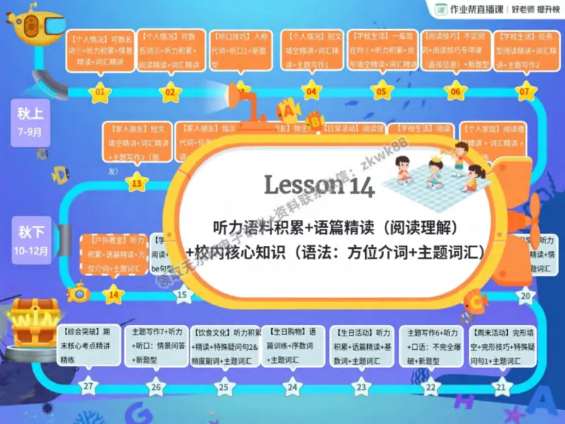 《01.课堂笔记主讲课中笔记_1020171518_2025初一网课_25初一英语_25初一林淼英语（作业帮）_秋季下-秋季班A+_课堂笔记》第4页预览