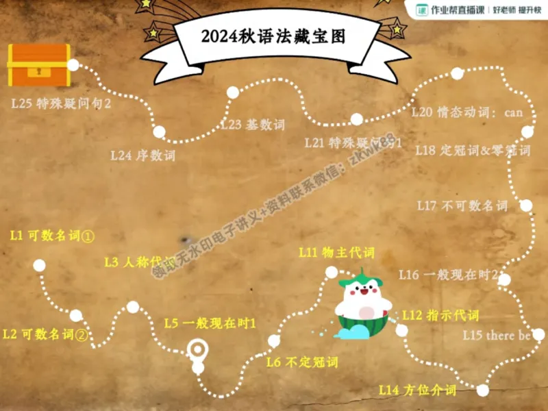 《01.课堂笔记主讲课中笔记_1020171518_2025初一网课_25初一英语_25初一林淼英语（作业帮）_秋季下-秋季班A+_课堂笔记》第7页预览